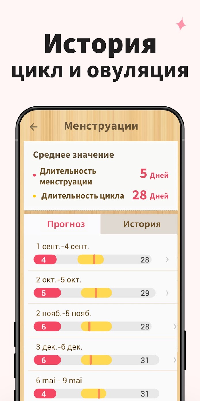 Скачать Женский Календарь 1.718.223 [мод: без рекламы] на Android |  ProDroid.Org