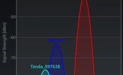 Screenshot WiFi Analyzer