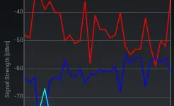 Screenshot WiFi Analyzer