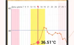 Screenshot Женский Календарь