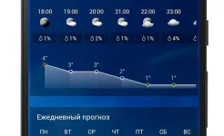 Screenshot Прозрачные часы и погода Pro