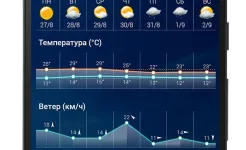 Screenshot Прозрачные часы и погода Pro