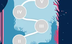 Screenshot Dots & Co