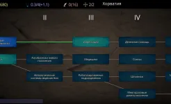Screenshot Путь цивилизации