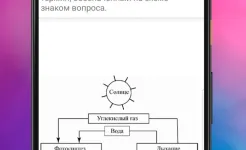 Screenshot ЕГЭ Биология