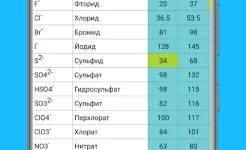 Screenshot Химия