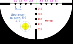 Screenshot Стрелок Про