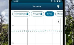 Screenshot WeatherPro прогноз, радар и виджеты