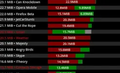Screenshot Titanium Backup Pro
