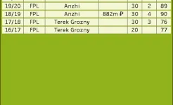 Screenshot Футбольный агент (Football Agent)