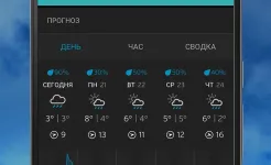 Screenshot Weather Underground