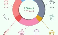 Screenshot Monefy - Менеджер бюджета