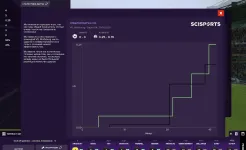 Screenshot Football Manager 2021 Touch