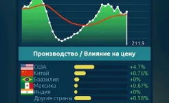 Screenshot Биржа Игра