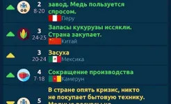Screenshot Биржа Игра
