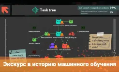 Screenshot while True: learn()