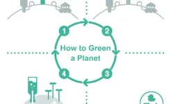 Screenshot Green the Planet 2