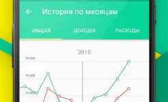 Screenshot CoinKeeper: учет расходов