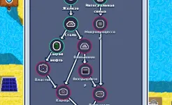 Screenshot Technopoly – Industrial Empire