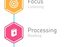 Screenshot Elevate - Brain Training