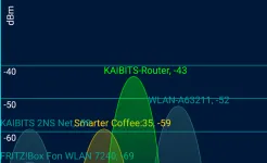 Screenshot WiFi обзор 360 профессионал