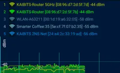 Screenshot WiFi обзор 360 профессионал