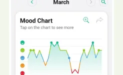 Screenshot Дневник - Трекер Настроения