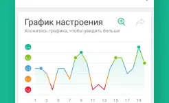 Screenshot Дневник – Трекер Настроения
