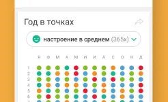 Screenshot Дневник – Трекер Настроения