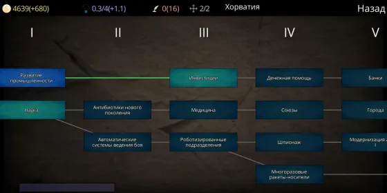 Screenshot Путь цивилизации